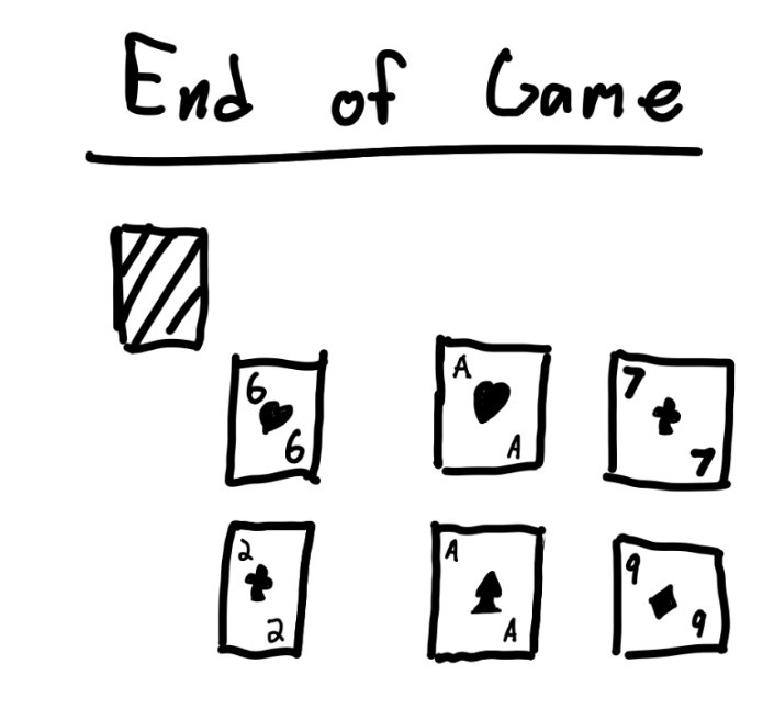 Hand-drawn sketch of the end-of-game hand states
